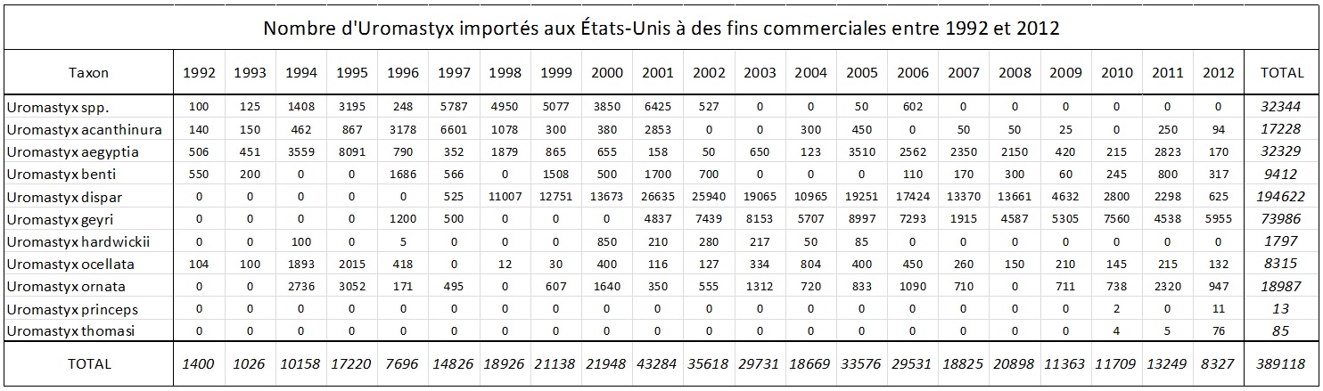 Élevages Lisard - Uromastyx Imports_1993-2012_US